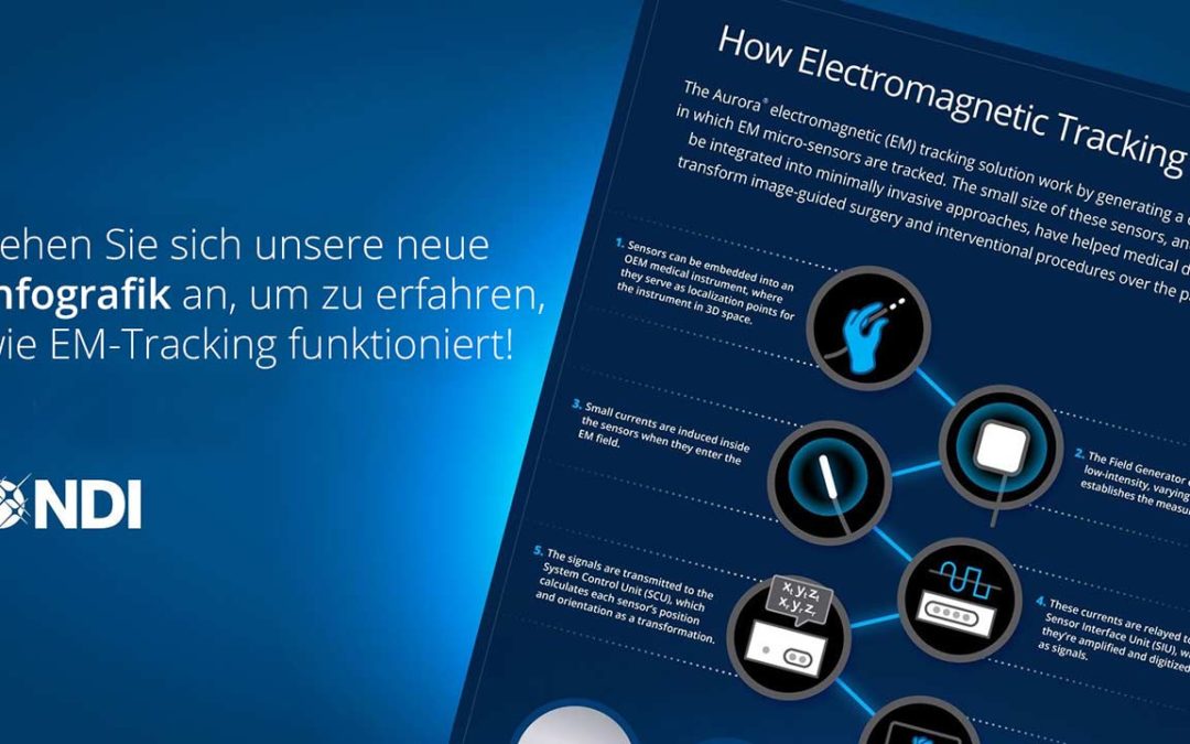 Wie funktioniert elektromagnetisches Tracking?