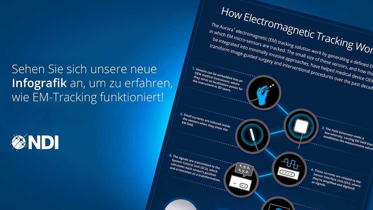 Eine Grafik die erklärt wie elektromagnetisches Tracking funktioniert