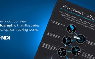 How does optical tracking work?
