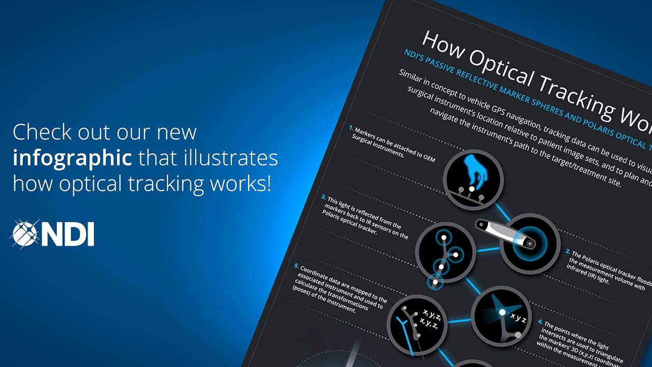 A graphic explaining how optical tracking works